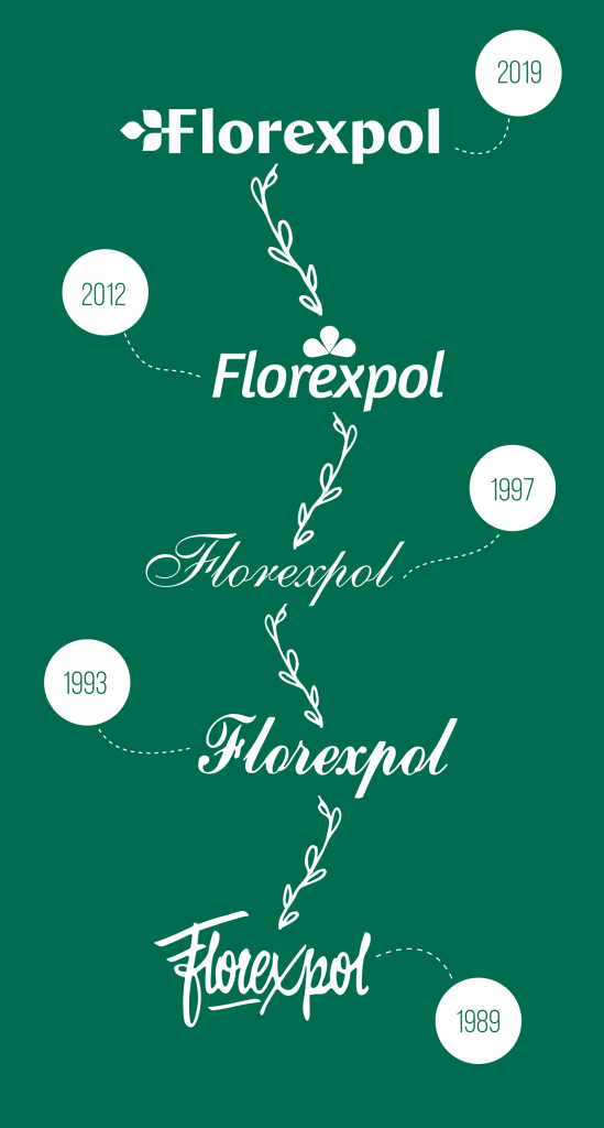 florexpol ewolucja logotypu